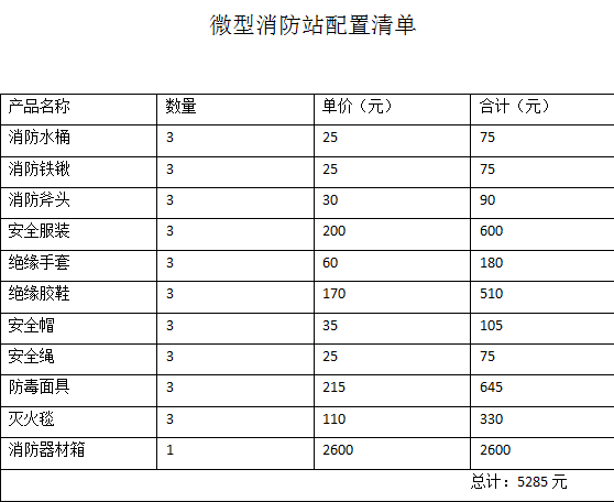 Product 1 05483349060818009